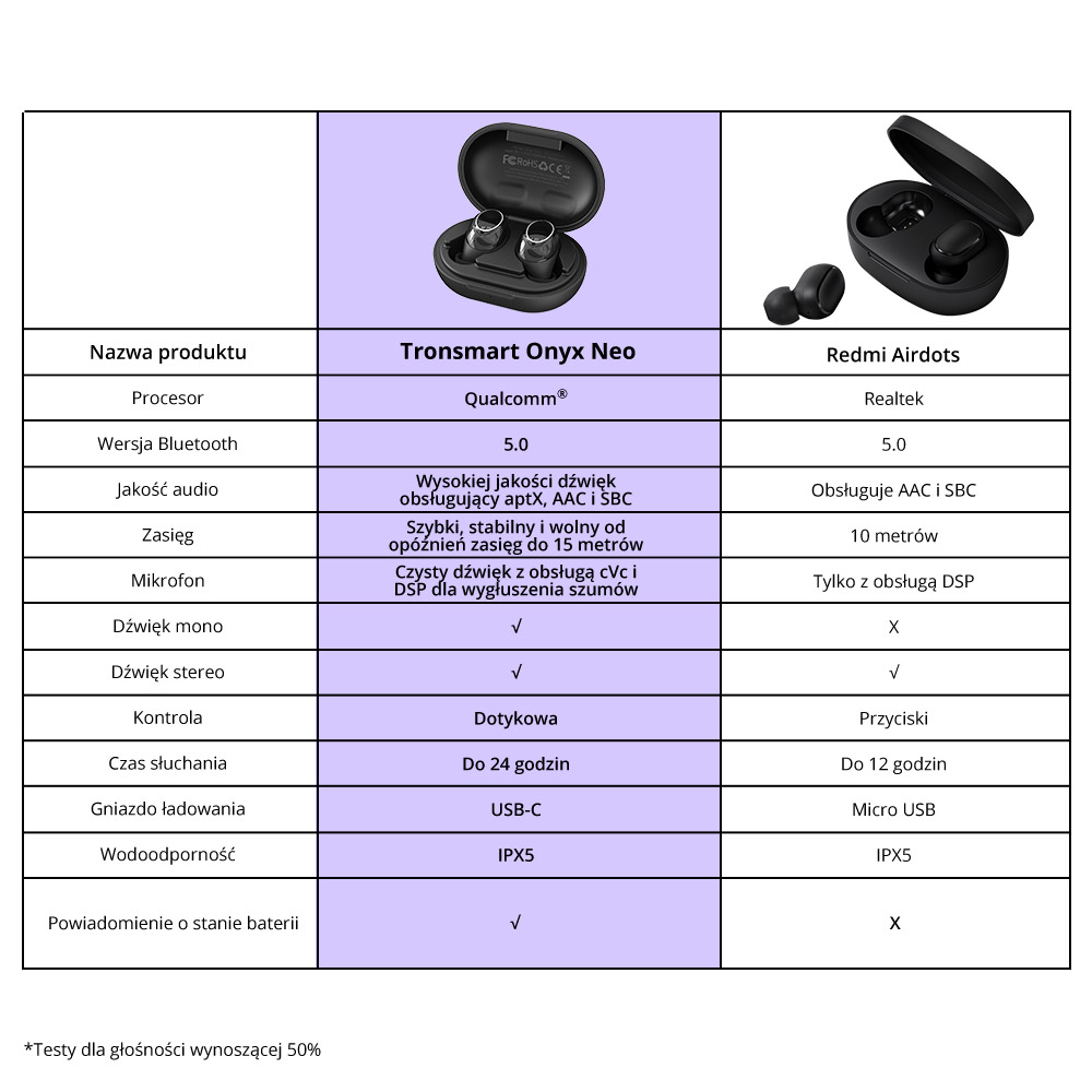 Громкость беспроводных наушников. Tronsmart Onyx Neo. Беспроводные наушники Tronsmart Onyx Neo. TWS наушники Tronsmart Onyx Neo. TWS-наушники Tronsmart Onyx Neo c APTX.